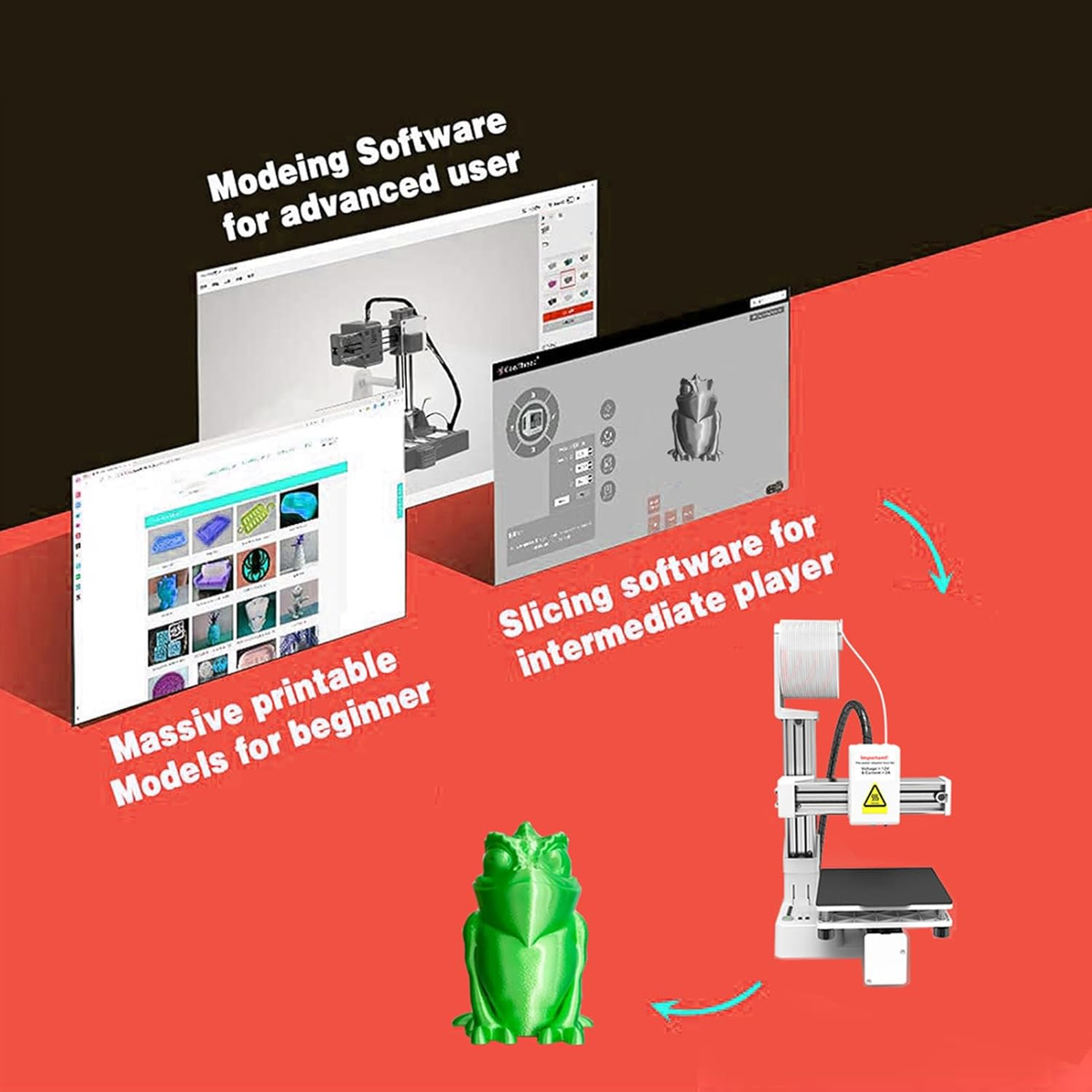 Small 3D Printer, Precision 3D Printer for Beginners Frequency Division Multiplexing Compact Inch Printing Size with All Metal Nozzle for PLA TPU Filaments (US Plug)