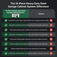10-Piece Heavy Duty Steel Garage Cabinet System — Comparison