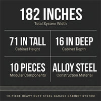 10-Piece Heavy Duty Steel Garage Cabinet System — Results & Stats
