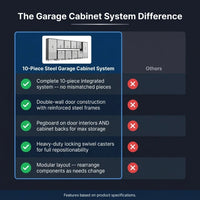 Garage Cabinet System Built to Organize Tools, 10-Piece Heavy Duty Steel, Modular Layout, Lockable Doors — Comparison